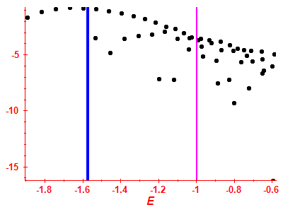 Strength function log